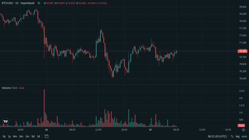 BTC 15m 1779171655.png