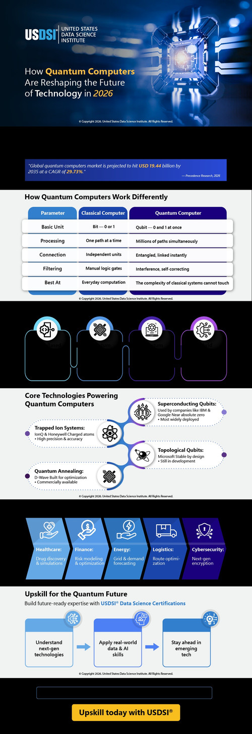How Quantum Computers Are Reshaping the Future of Technology in 2026.jpg