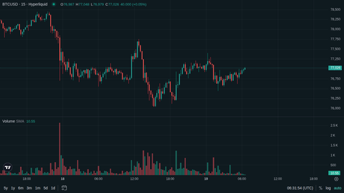 BTC 15m 1779172306.png
