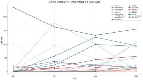 chart bev model trend.png