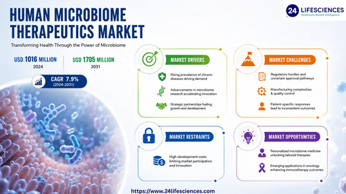 httpswww.24lifesciences.com 2026 05 19T131201.624.jpg