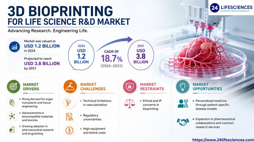 httpswww.24lifesciences.com 2026 05 19T145240.965.jpg