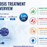 httpswww.24lifesciences.com 2026 05 19T132842.098