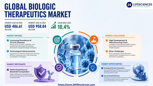 httpswww.24lifesciences.com 2026 05 19T123609.793.jpg