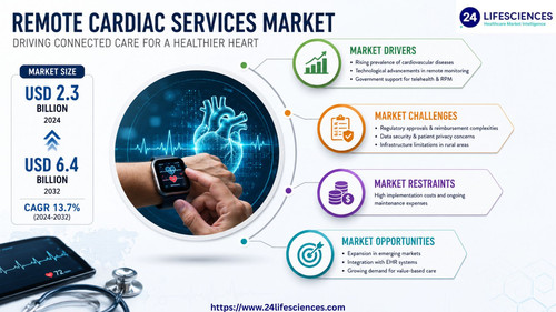 httpswww.24lifesciences.com 2026 05 19T125623.584.jpg