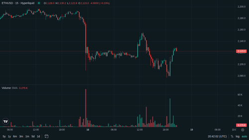 ETH 15m 1779136914.png