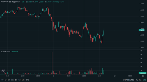 XRP 15m 1779134231.png