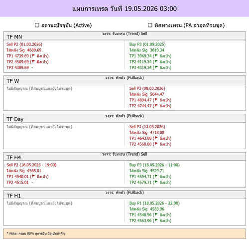 MaePla Report 19 05 2026 03 00.jpg