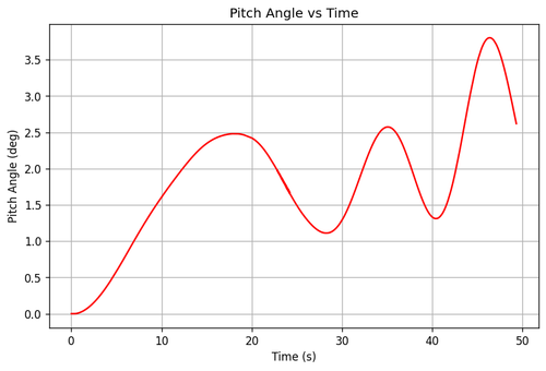 rb pitch angle.png