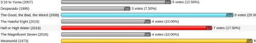 votinground3.webp