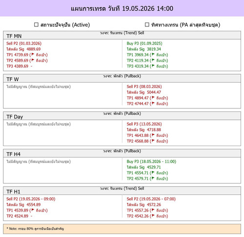 MaePla Report 19 05 2026 14 00.jpg