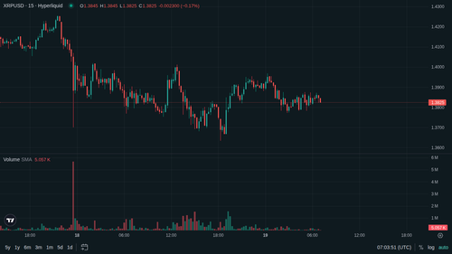 XRP 15m 1779174223.png