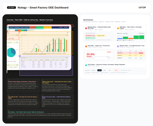 nulogy oee ux audit.png