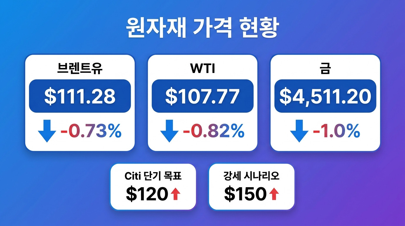 원자재&middot;에너지 인포그래픽