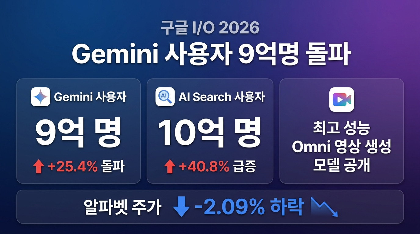 미국 주식&middot;테마 인포그래픽