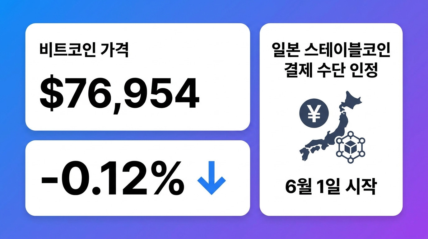 비트코인&middot;크립토 인포그래픽