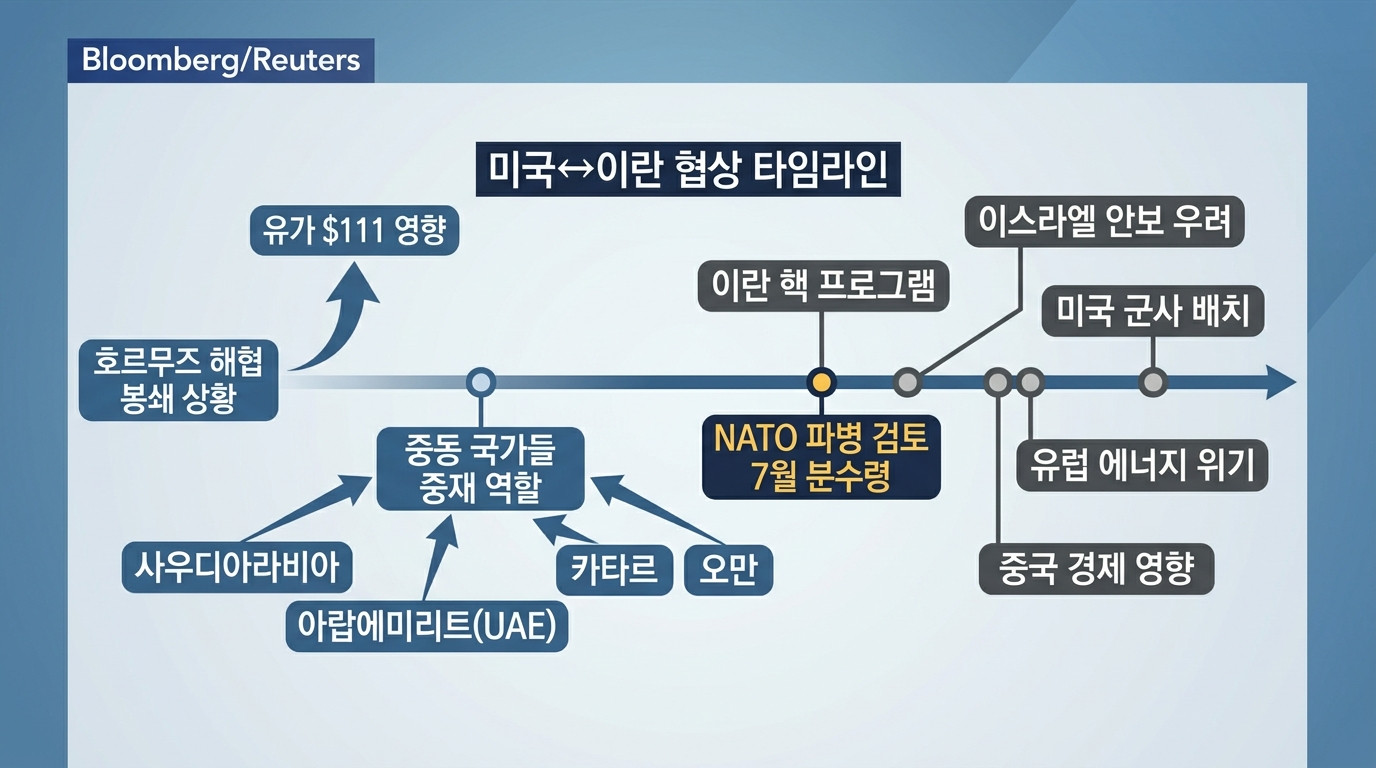 글로벌 매크로 다이어그램