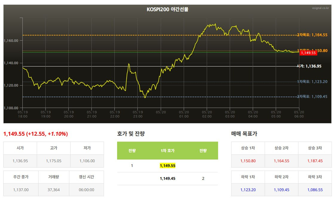 시장 동향
