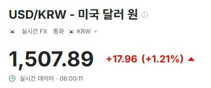 시장 동향