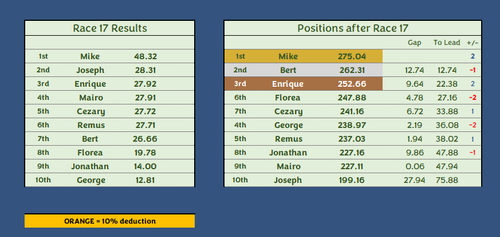 Race 17.png