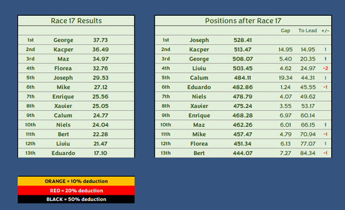 Race 17.png