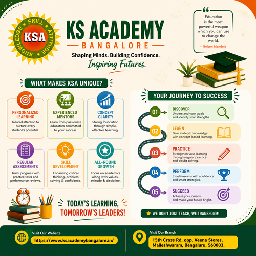 Boost Your CA Preparation with the Best CA Academy in Bangalore - KS Academy.png