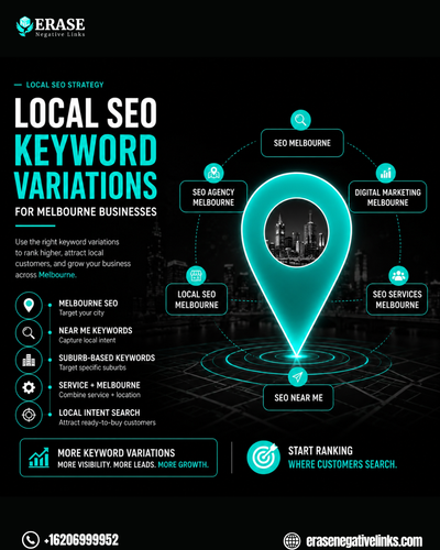 Local SEO Keyword Variations for Melbourne Businesses.png
