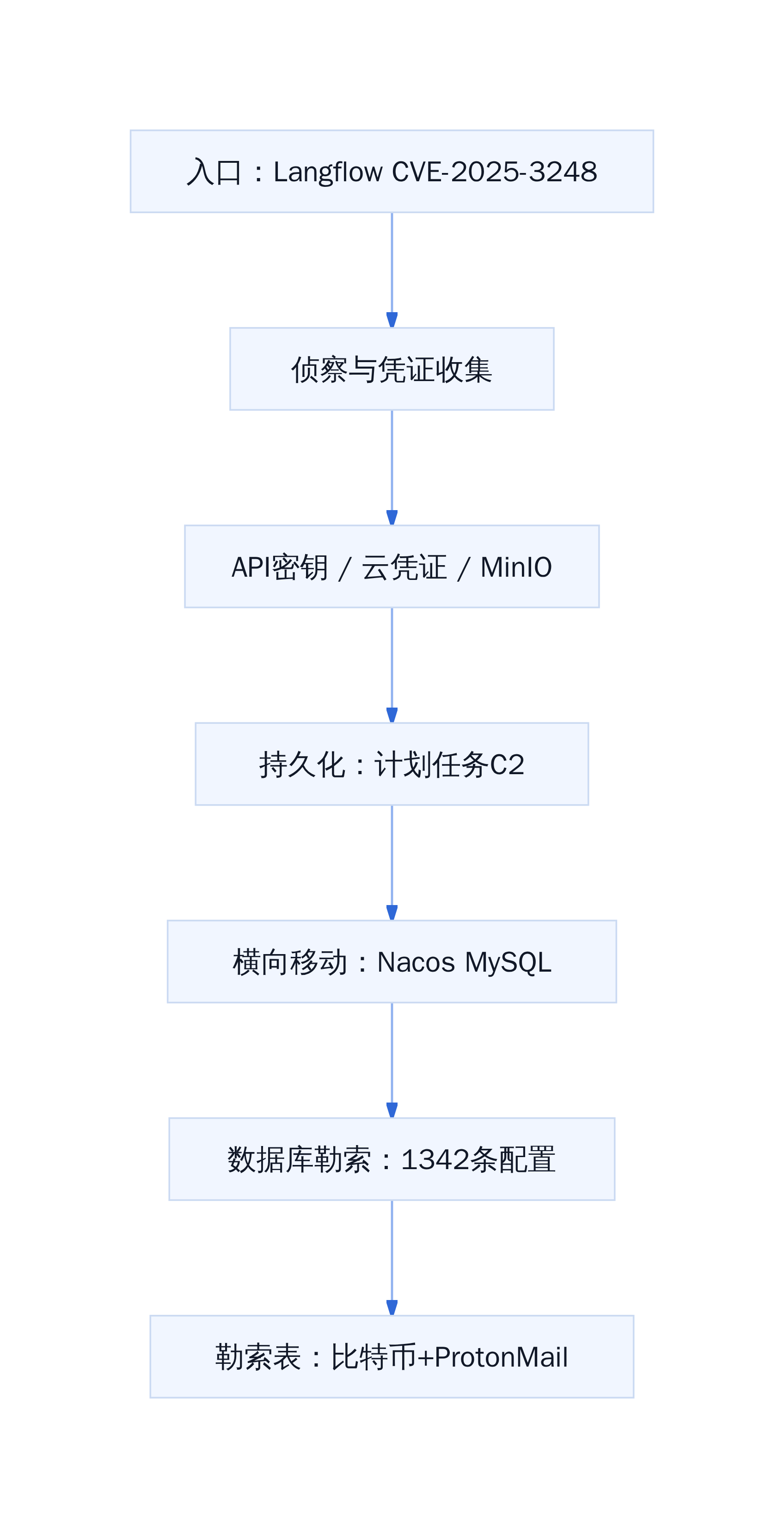 JadePuffer 攻击链路