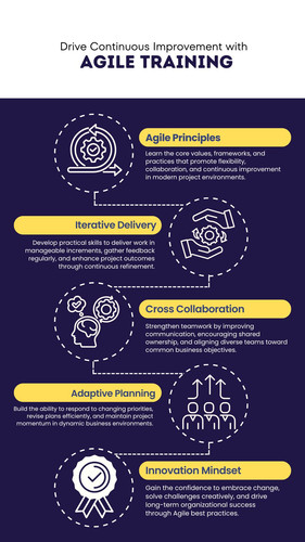 Drive Continuous Improvement with Agile Training.jpg
