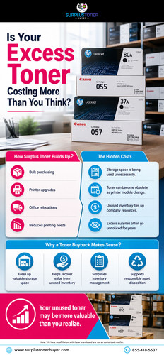 Is Your Excess Toner Costing More Than You Think Surplus Toner Buyer.jpg