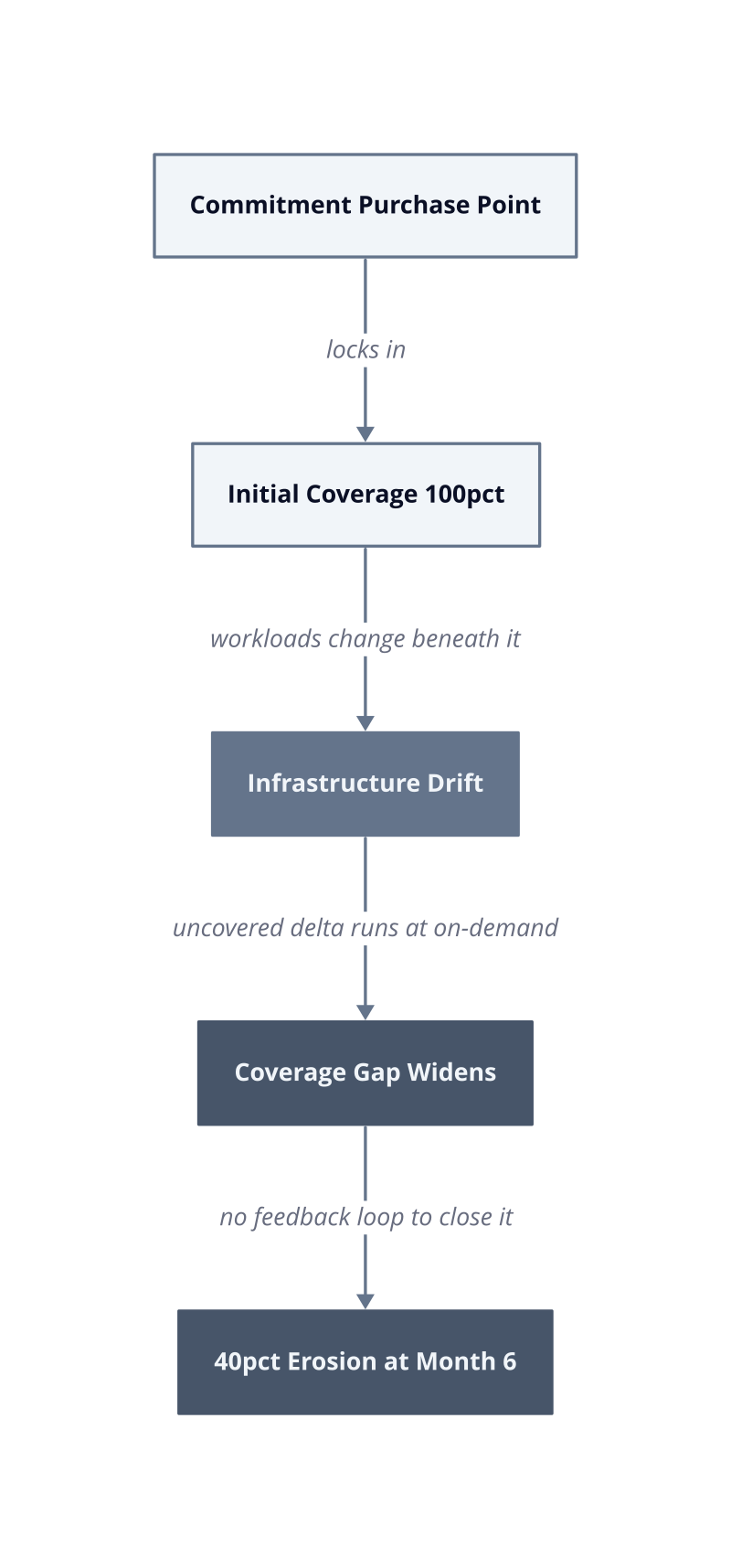 Architecture diagram
