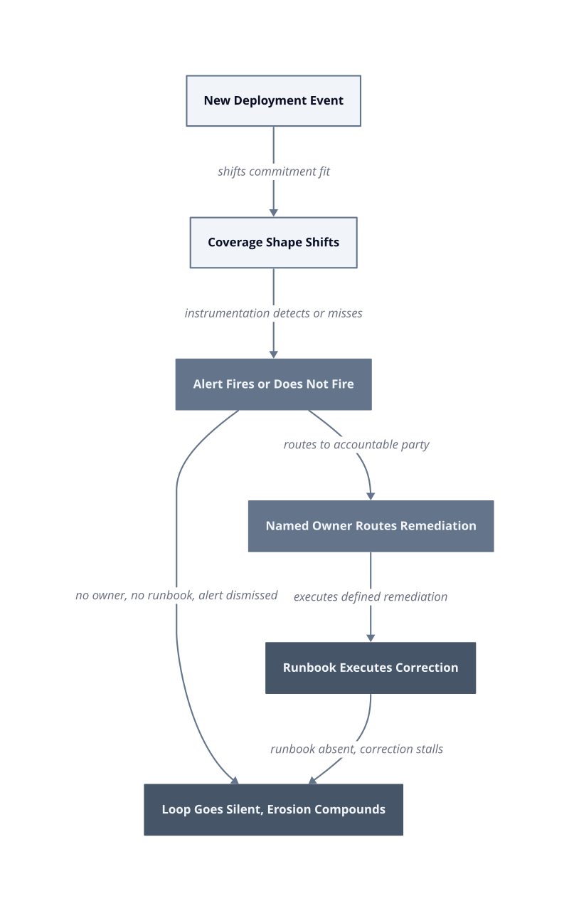 Architecture diagram