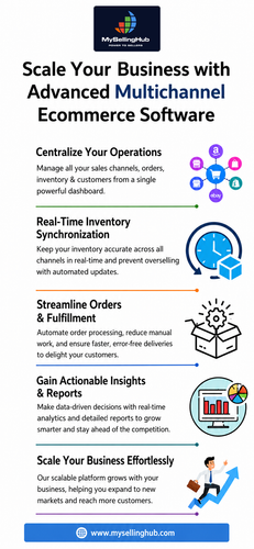 Scale Your Business with Advanced Multichannel Ecommerce Software.png