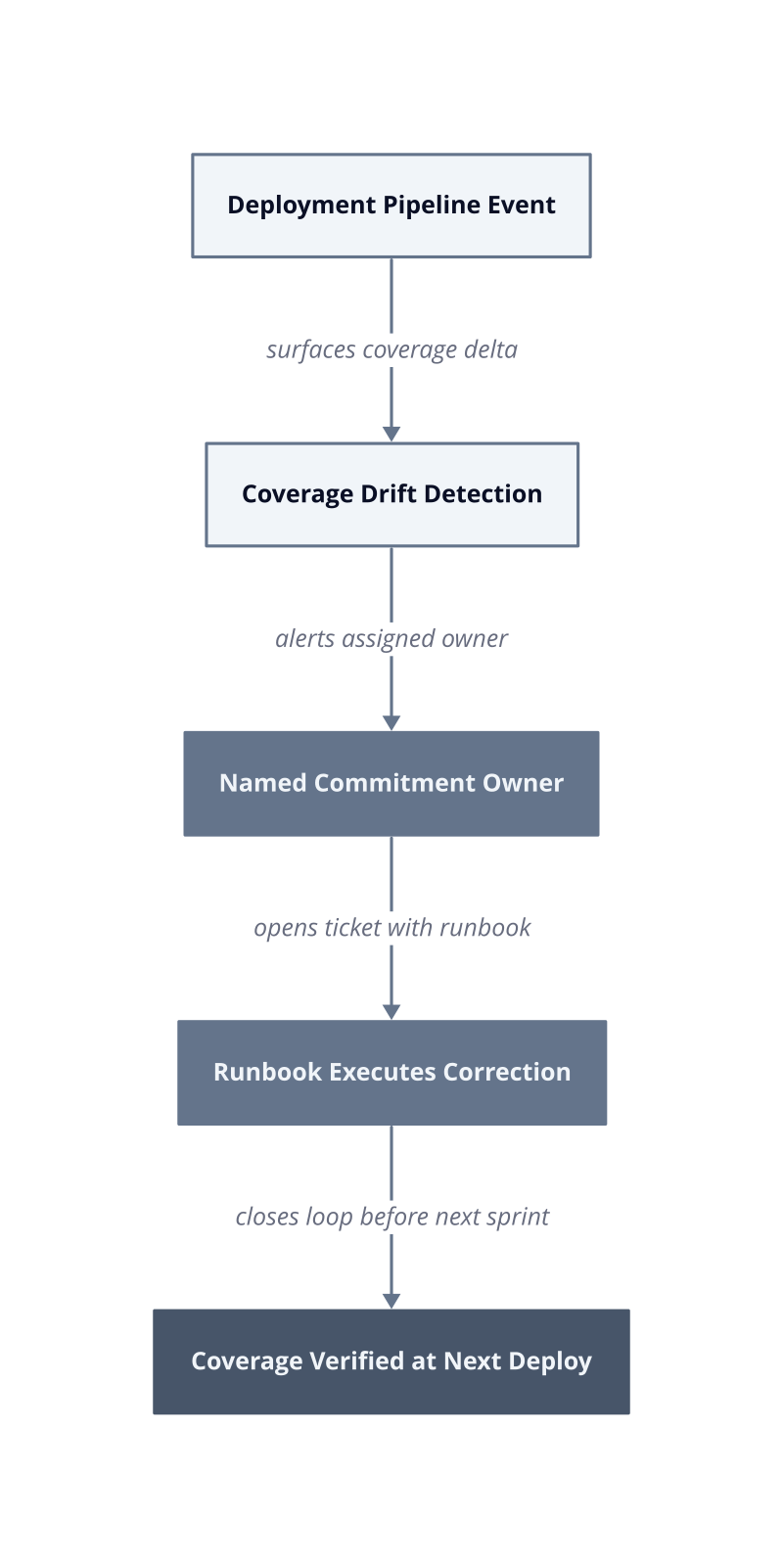 Architecture diagram