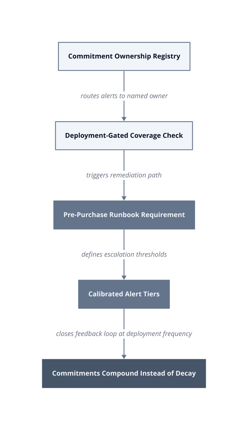 Architecture diagram
