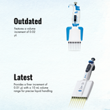Multi Channel Pipette NMCP 101 Micropipettes(2)