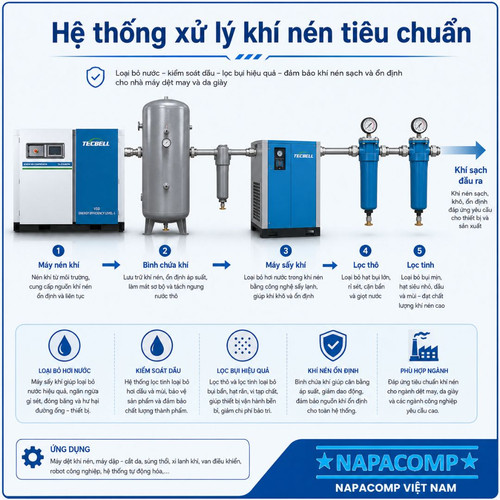 ung dung cua may nen khi trong cong nghiep det may thuoc da 4.1