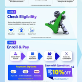 How To Get USAII Certified a Step By Step Guide Infographic.png