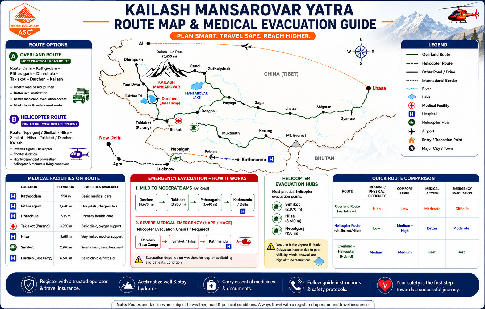 Kailash Mansarovar Yatra route map