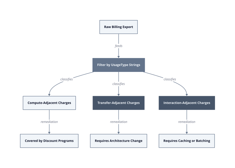 Architecture diagram