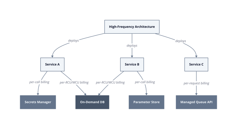 Architecture diagram
