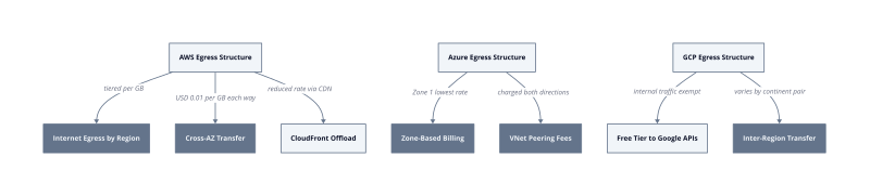 Architecture diagram