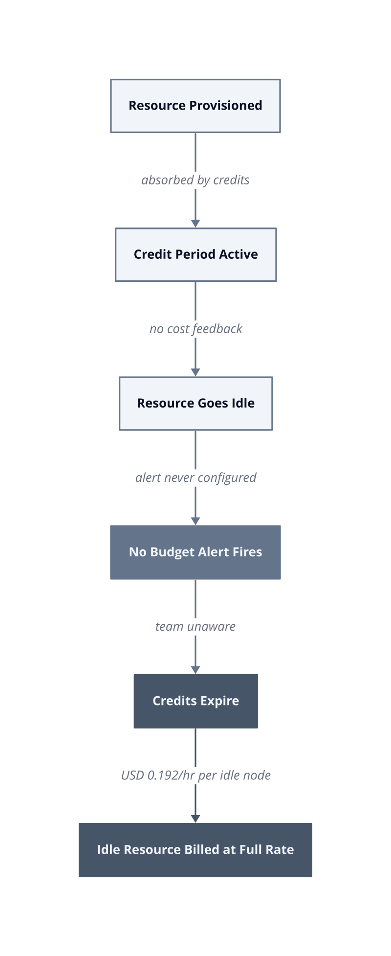 Architecture diagram