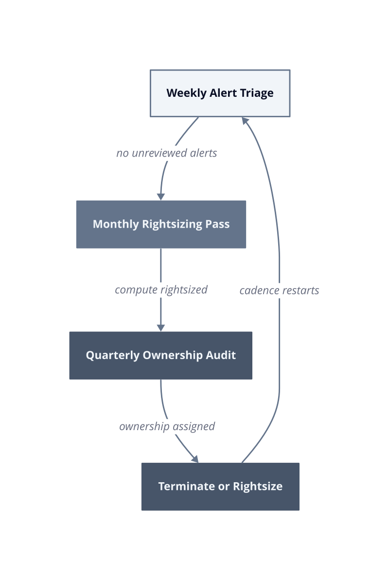 Architecture diagram
