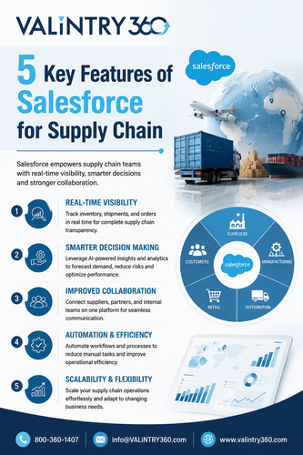 5 Key Features of Salesforce for Supply Chain.png