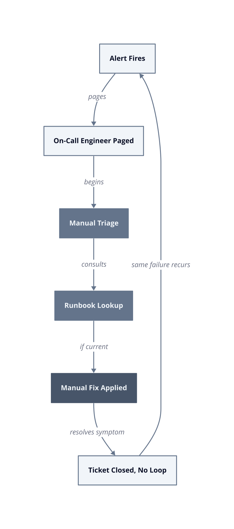 Architecture diagram