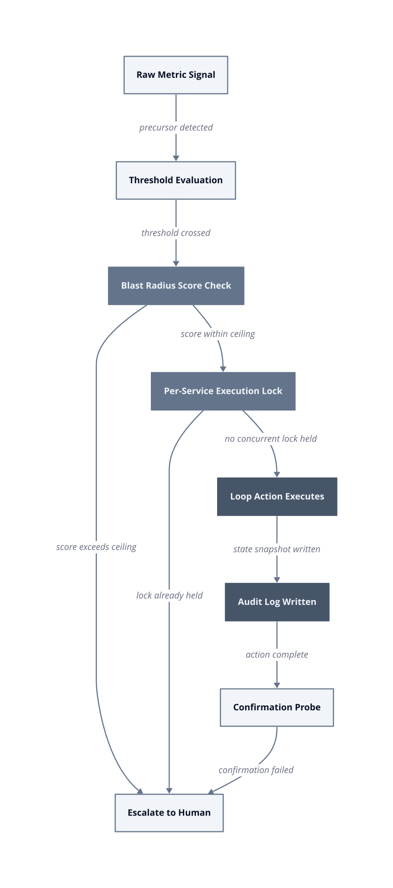 Architecture diagram