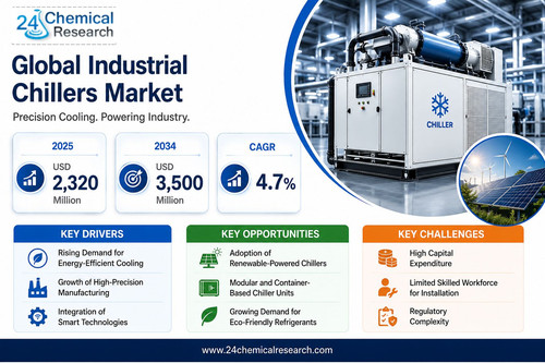 Industrial Chillers Market.jpg