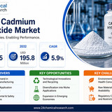 Cadmium Hydroxide Market
