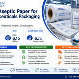 Aseptic Paper for Pharmaceuticals Packaging Market